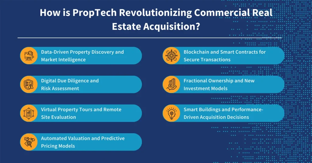 How is PropTech Revolutionizing Commercial Real Estate Acquisition